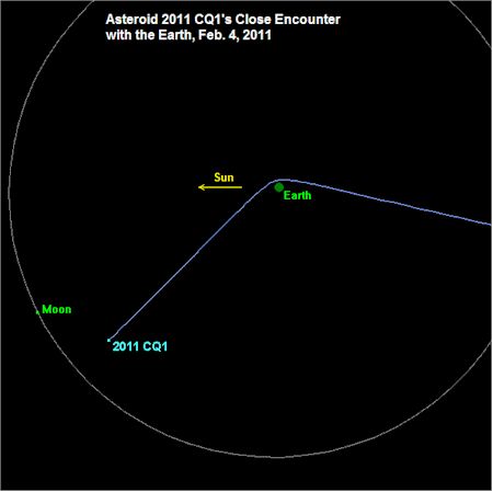 /dateien/66711,1297246299,asteroid-2011-cq1