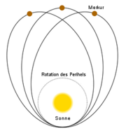 /dateien/gw58442,1265753821,180px-250px-Mercur orbit periheldrehung