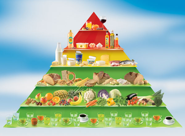 /dateien/uh42452,1237978821,vegetarismus ernpyramide