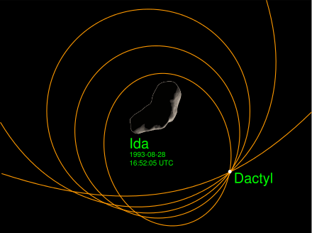 Dactyl potential orbits.svg