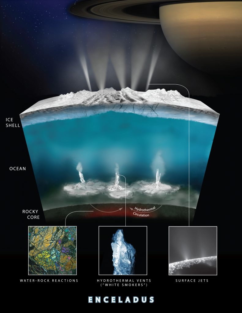 Enceladus-ocean-hydrothermal-vents-Apr-1