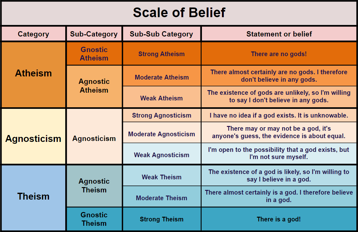 atheist scale