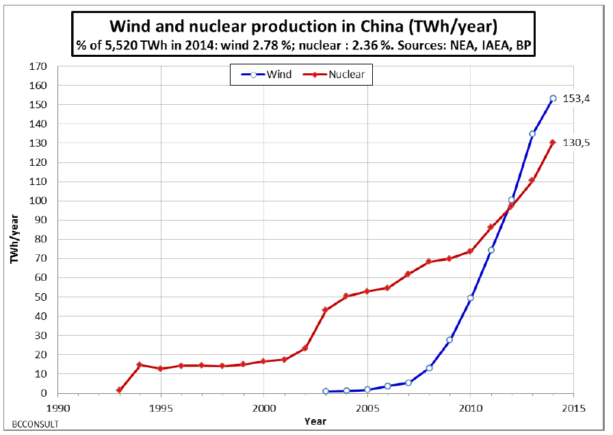 China-wind-and-nuclear-ref