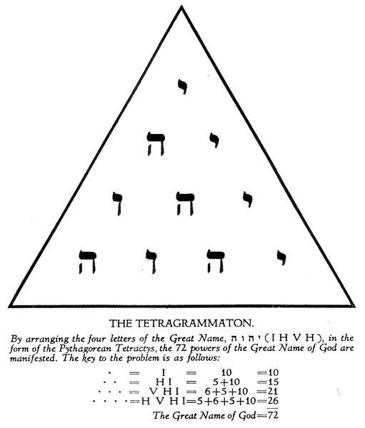 tetragrammaton pyramid1