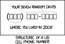 cell number