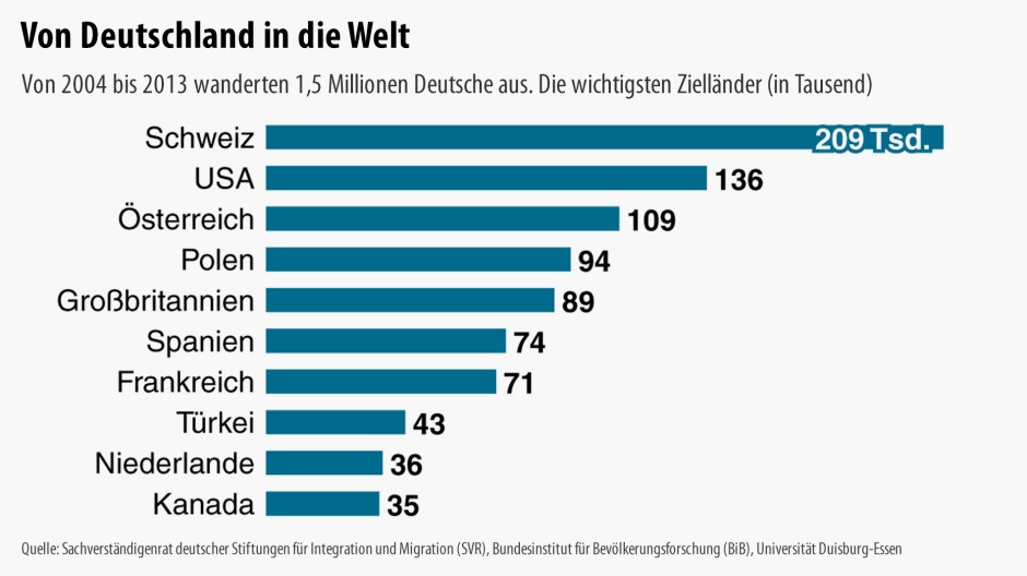infografik-von-deutschland-in
