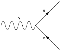 Feynman photon to electron positron deca.jpg