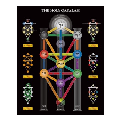 the holy qabalah tree of life poster-rc4