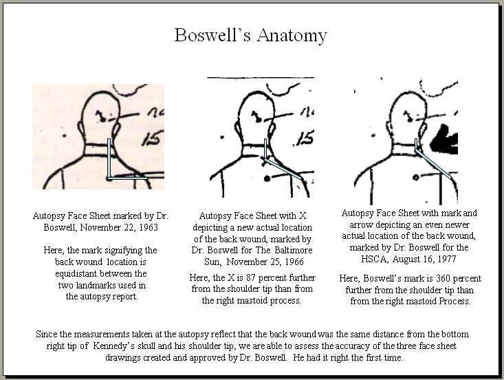 boswellsanatomy full