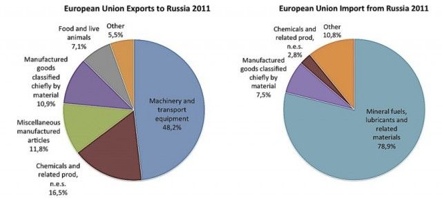 EU Trade with Russia 860 x 386