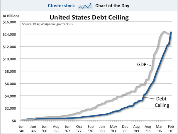 chart-of-the-day-us-debt-ceiling-jan-201