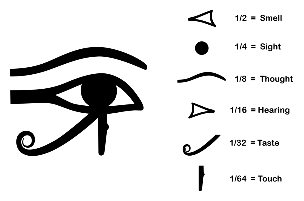 Six-Senses-Eye-of-Horus-51