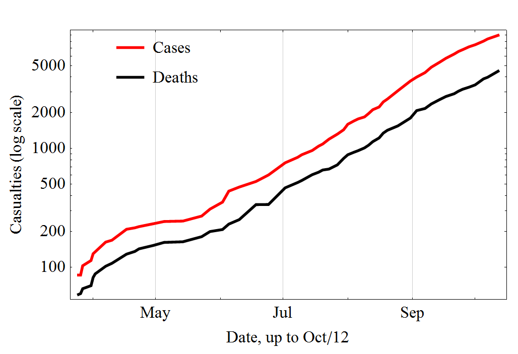 Evolution of the 2014 Ebola outbreak in 