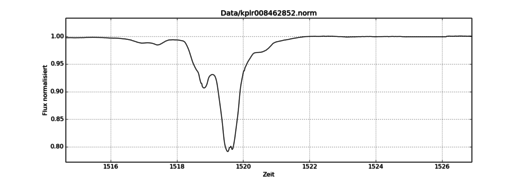 524px KIC 8462852 Helligkeitseinbruch 28