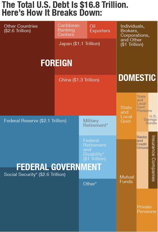 pm-gov debt v-624