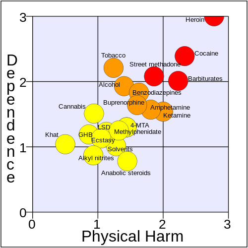 500px-Rational scale to assess the harm 