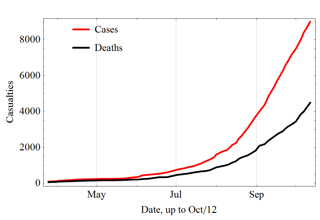 Diseased Ebola 2014