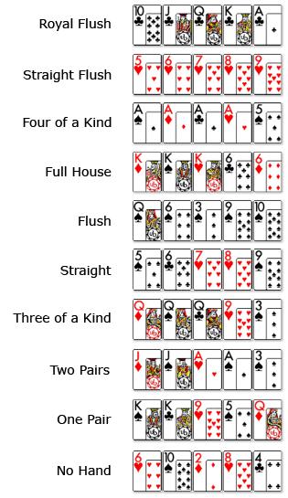 tufOTwU PokerHands2