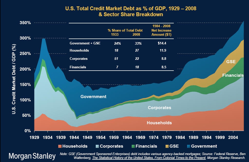 debt-trend-breakdown 2