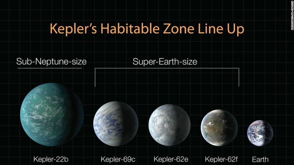 130424131404-habitable-zone-kepler-updat