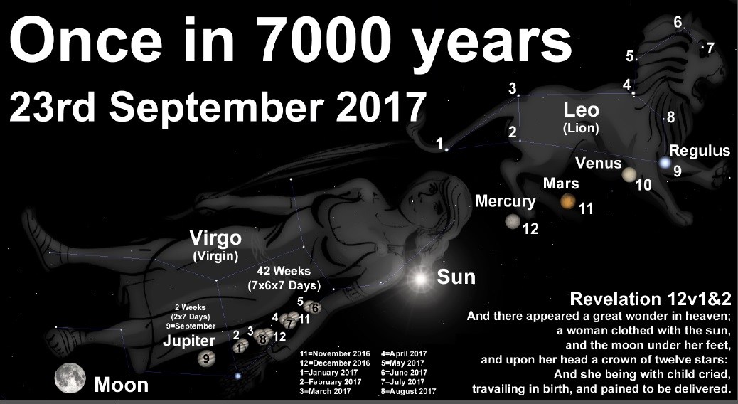 23sept2017-once in 7000years occurence r