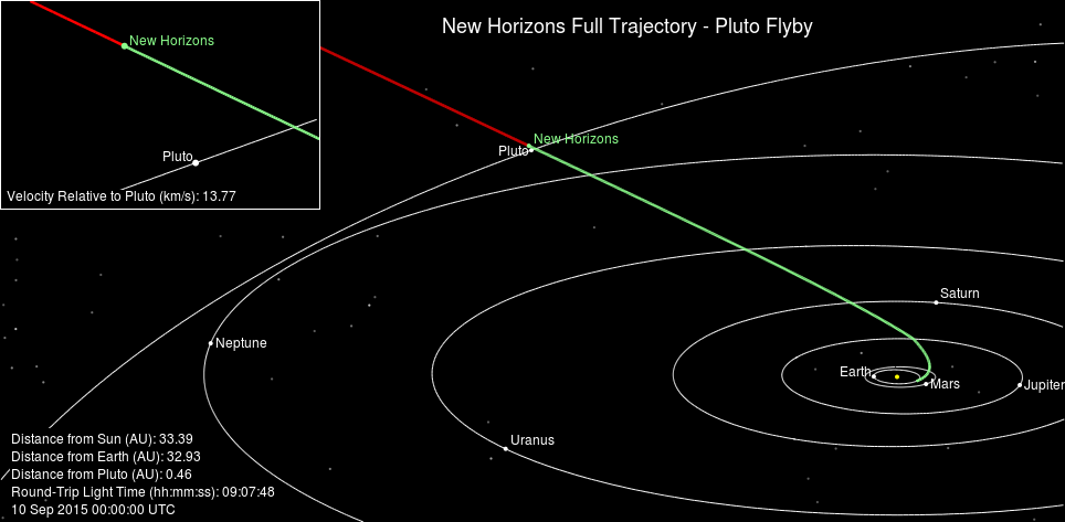New Horizons Full Trajectory Sideview.pn