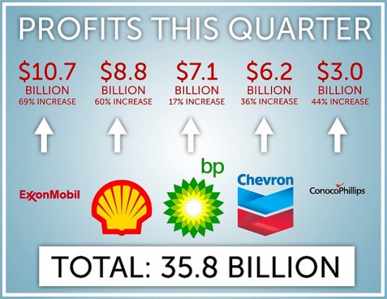 big-oil-profits