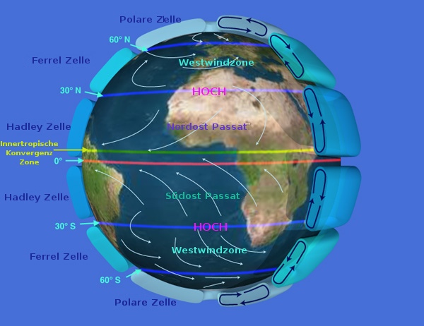 Earth Global Circulation-DE.xcf