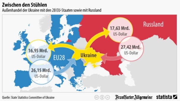 aussenhandel der ukraine mit den 28 eu s