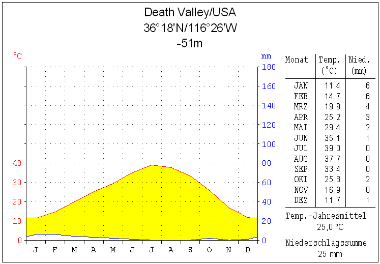 USA - Death Valley