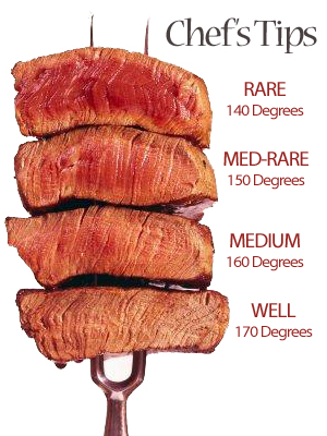 degrees-of-meat