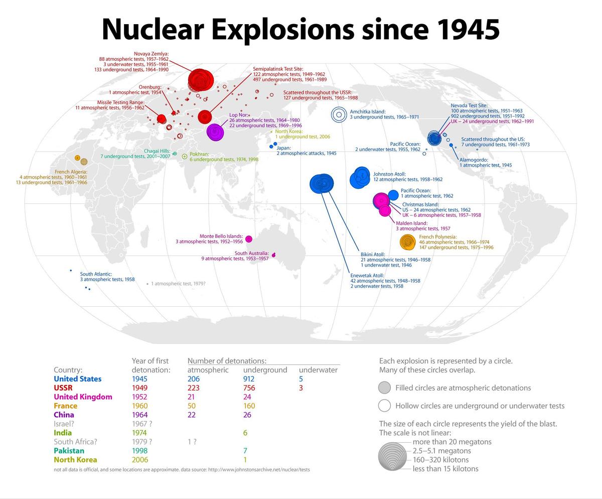 nuclear-explosions