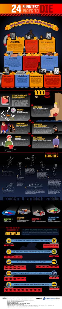 h8LWsl Funniest-deaths-Infographic
