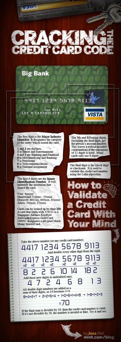 V18yvZ cracking-credit-card-code-infogra