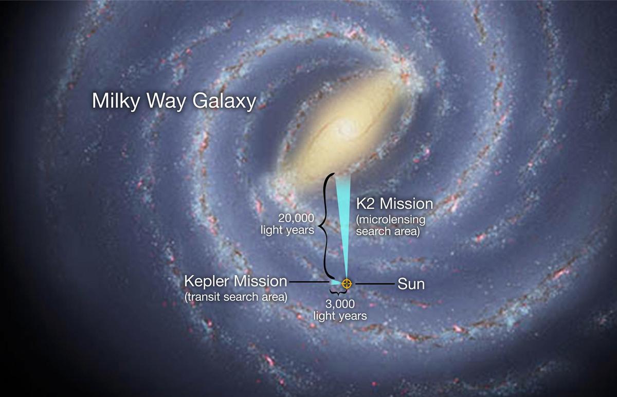 k2 microlensing search area milkyway-zoo