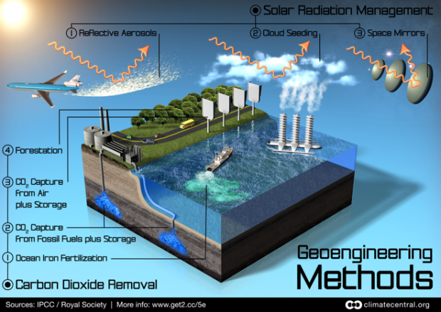 geoengineering schemes 1-620x439