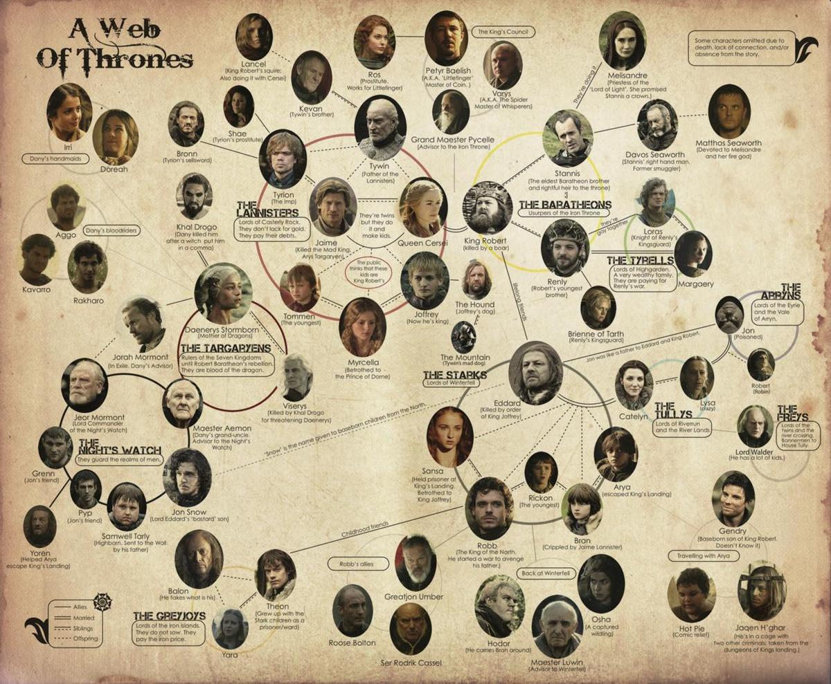 game-of-thrones-chart