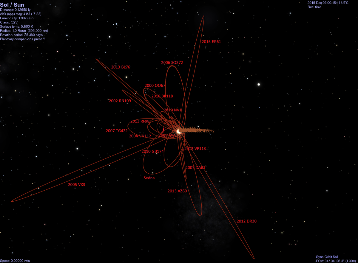 Celestia distant object orbits