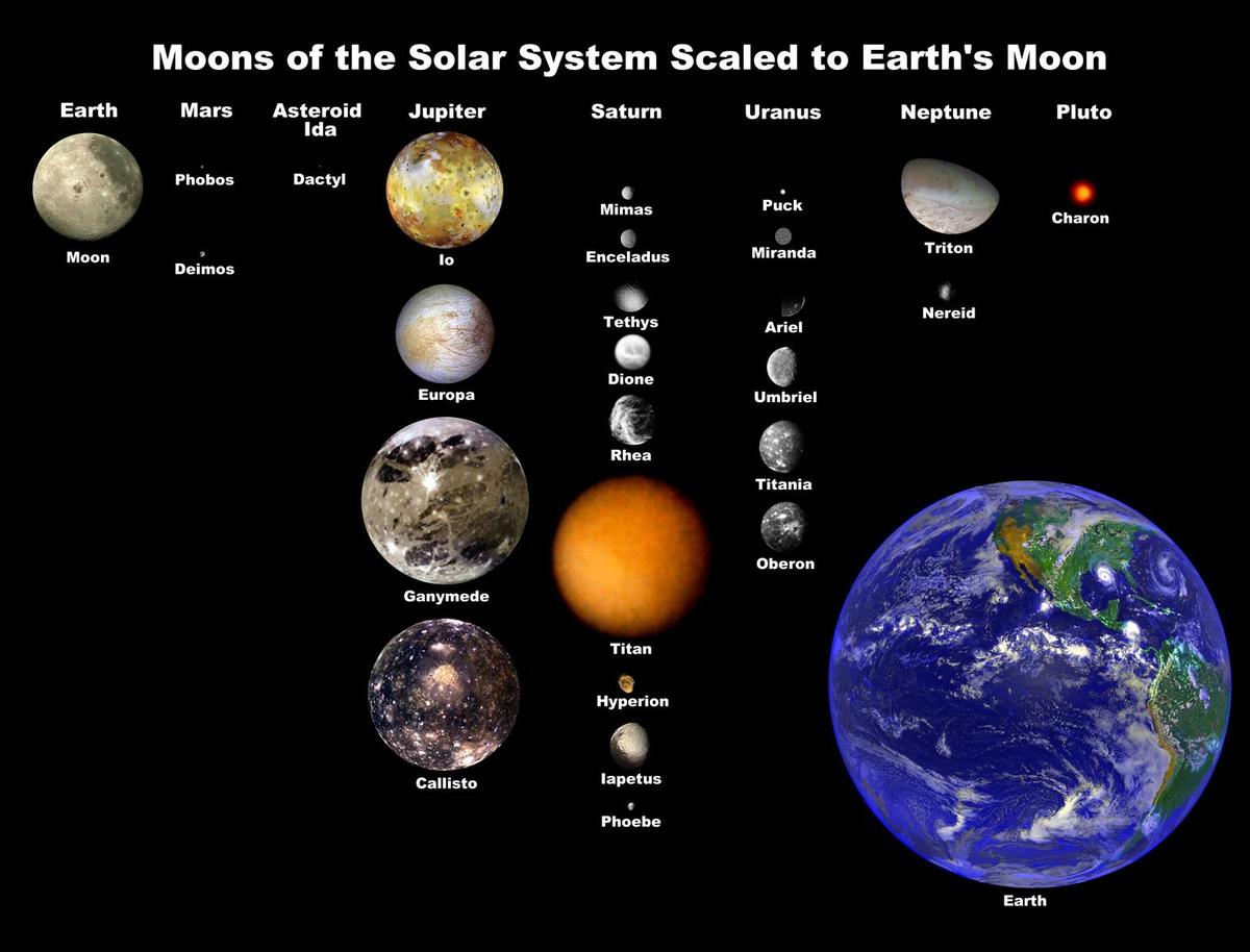 Moons of solar system