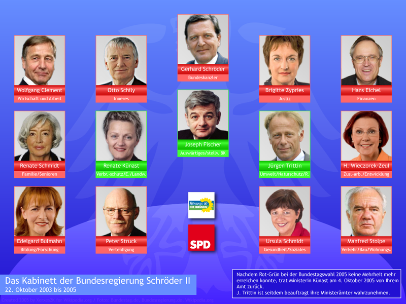 800px-Kabinett Schroeder II