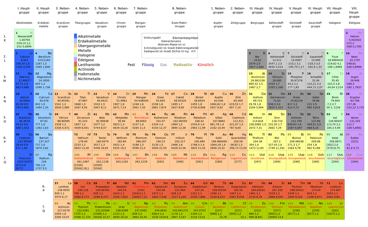 2000px-Periodensystem der Elemente.svg