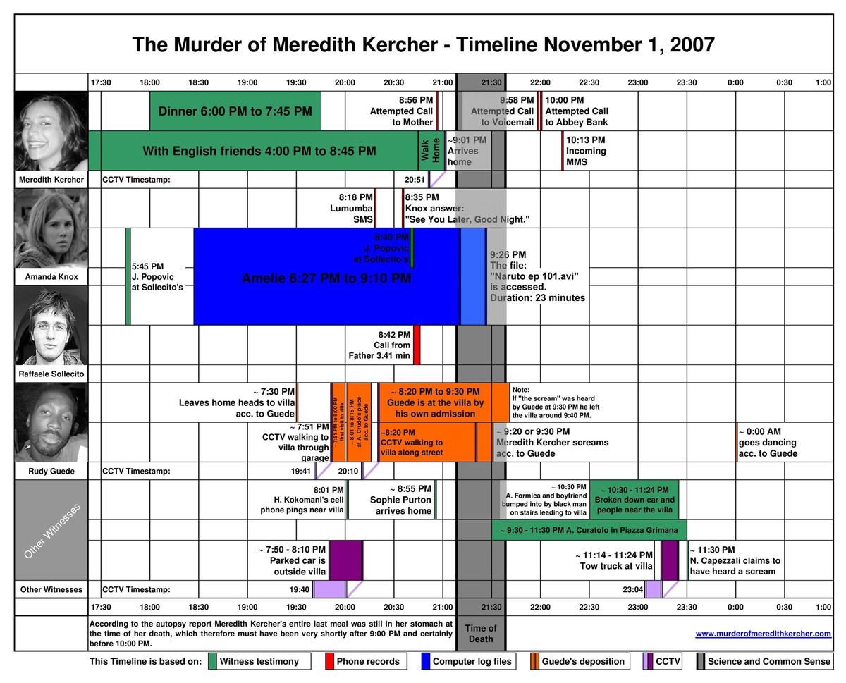 MoMK-Timeline-2007-11-01
