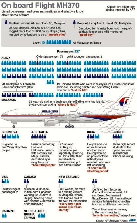 mh370 passenger infographic