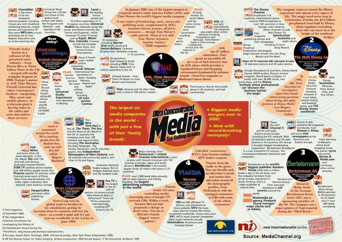 mediamoguls