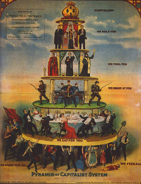 462px-Pyramid of Capitalist System
