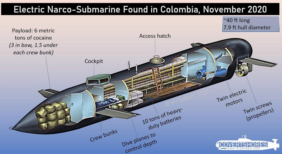 Electric-Narco-Submarine