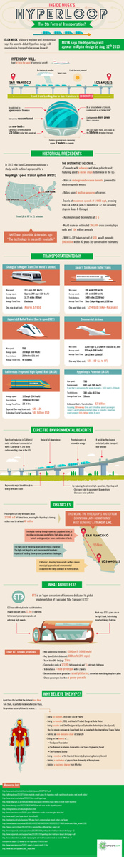 hyperloop-infographic