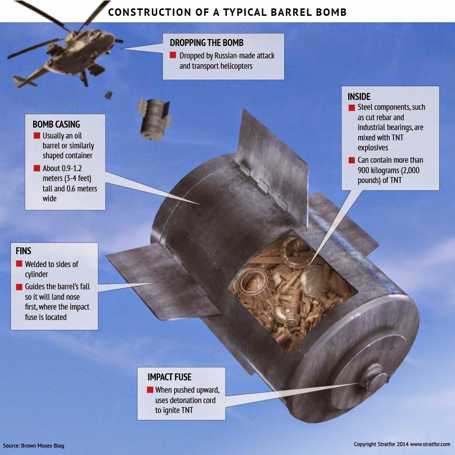 barrel-bomb syria