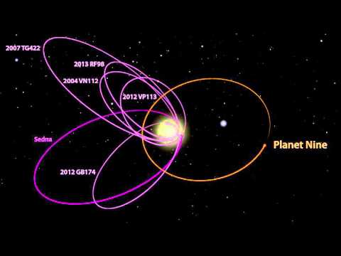 Youtube: We Haven't Discovered Planet X... But We Have Some Really Interesting Clues