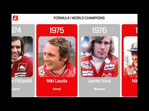 Youtube: Formula One World Champions (1950-2020)